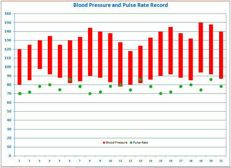 Blood Pressure Tracker Template from raywinstead.jacobwinstead.com