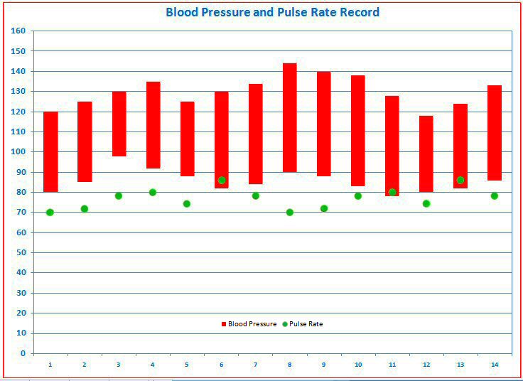 Free printable blood pressure tracking chart